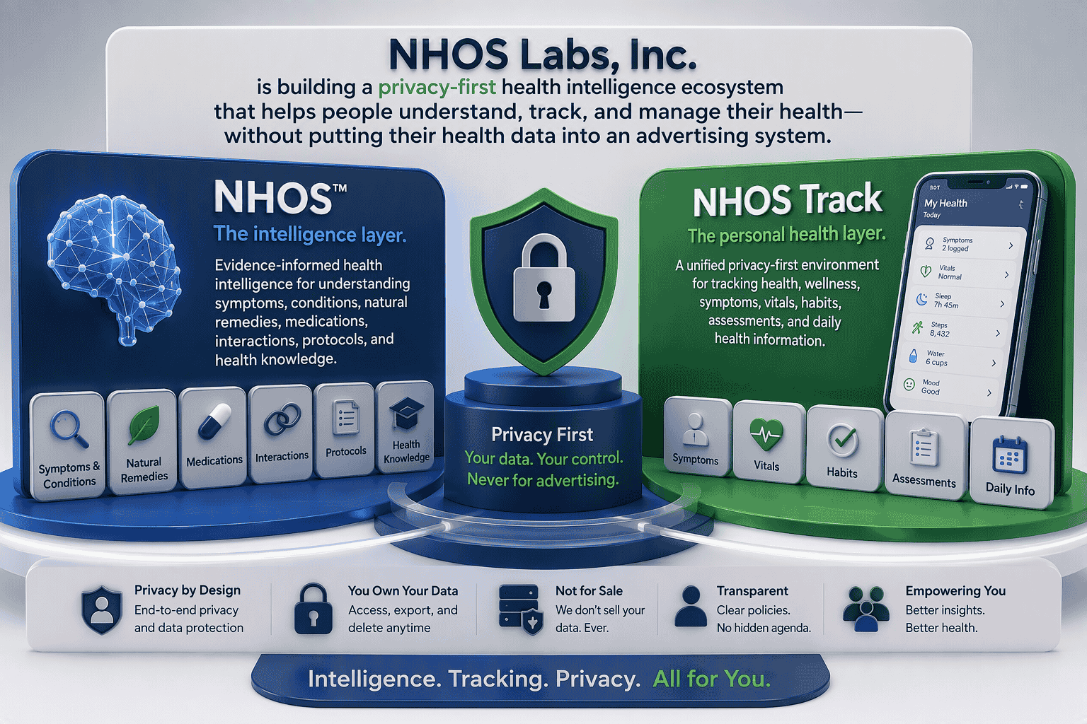 NHOS Natural Health Operating System - Health Tracking Tools